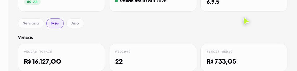Vendas por período