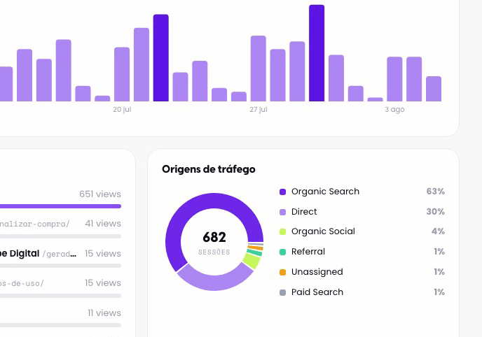 Origens de tráfego