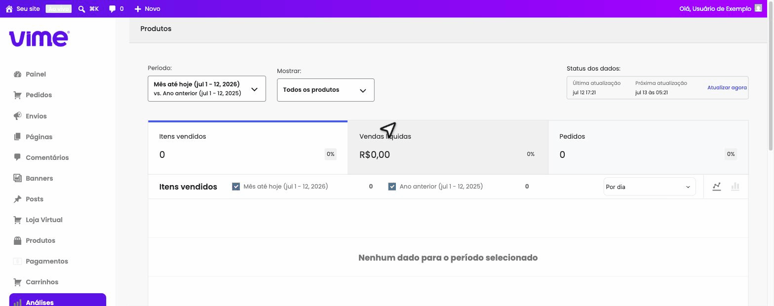 Identificar os produtos mais vendidos